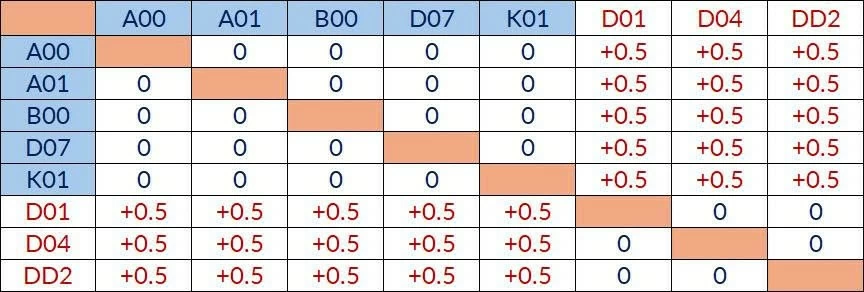 Đại học Bách khoa Hà Nội công bố điểm sàn