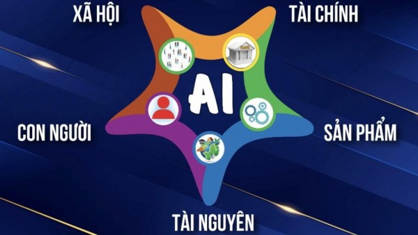Hệ điều hành kinh tế ‘Ngũ hành lực’ tích hợp AI