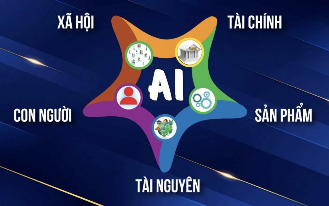 Hệ điều hành kinh tế ‘Ngũ hành lực’ tích hợp AI