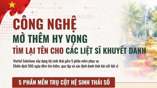 Công nghệ mở thêm hy vọng tìm lại tên cho các liệt sĩ khuyết danh