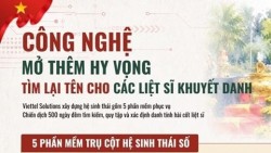 Công nghệ mở thêm hy vọng tìm lại tên cho các liệt sĩ khuyết danh