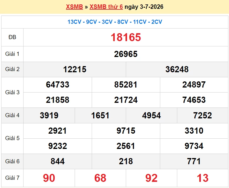 XSMB 4/7/2026 kết quả xổ số miền Bắc thứ 7 ngày 4/7/2026 - dự đoán SXMB 4/7