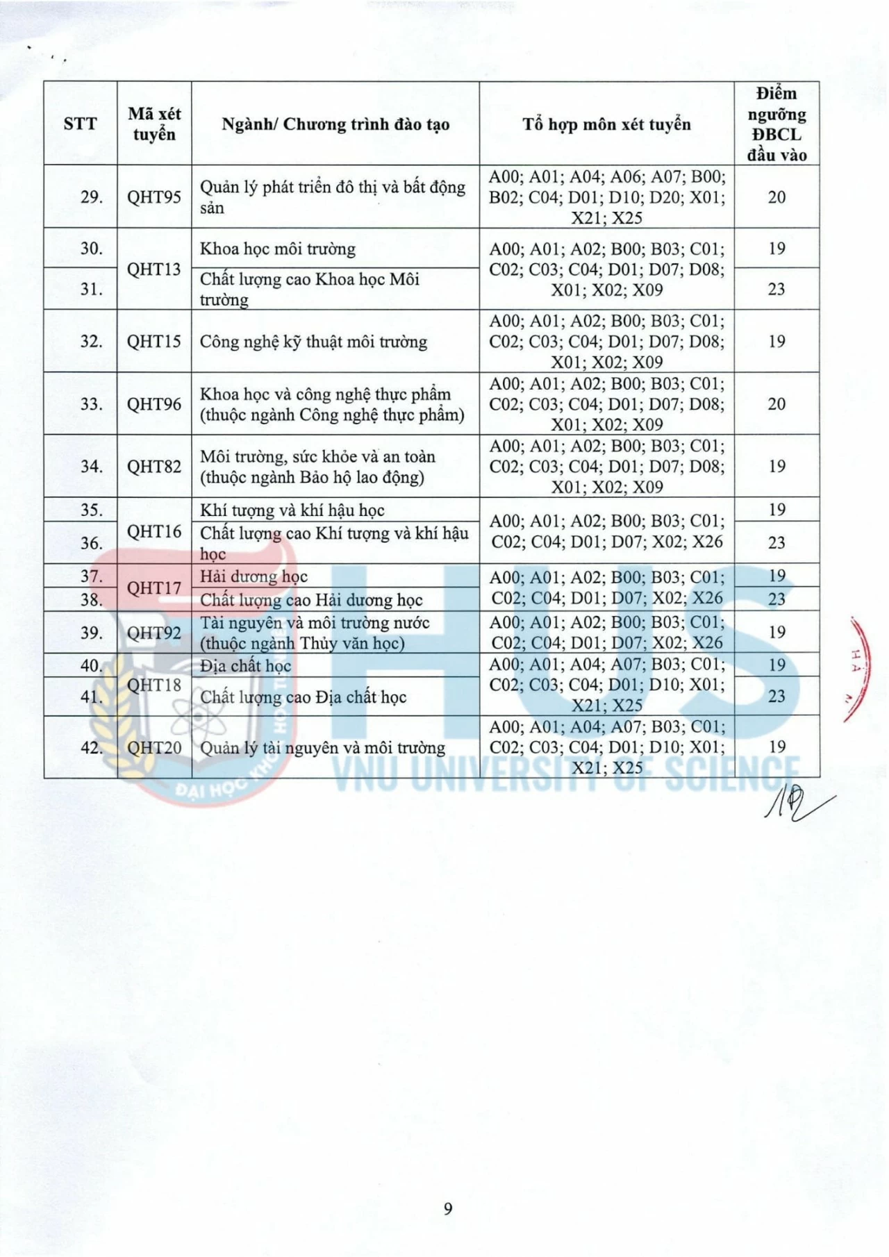 Điểm sàn xét tuyển năm 2026 của các trường đại học trên cả nước