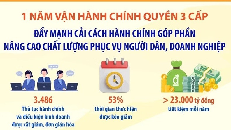 Đẩy mạnh cải cách hành chính để phục vụ người dân, doanh nghiệp tốt hơn