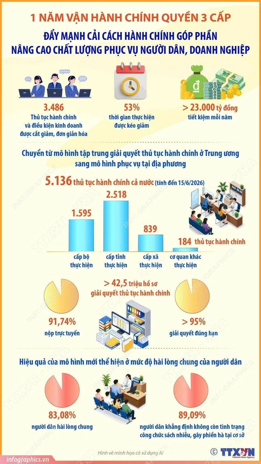 Đẩy mạnh cải cách hành chính góp phần nâng cao chất lượng phục vụ người dân, doanh nghiệp
