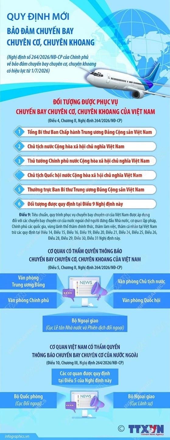 Một số quy định mới bảo đảm chuyến bay chuyên cơ, chuyên khoang Một số quy định mới bảo đảm chuyến bay chuyên cơ, chuyên khoang