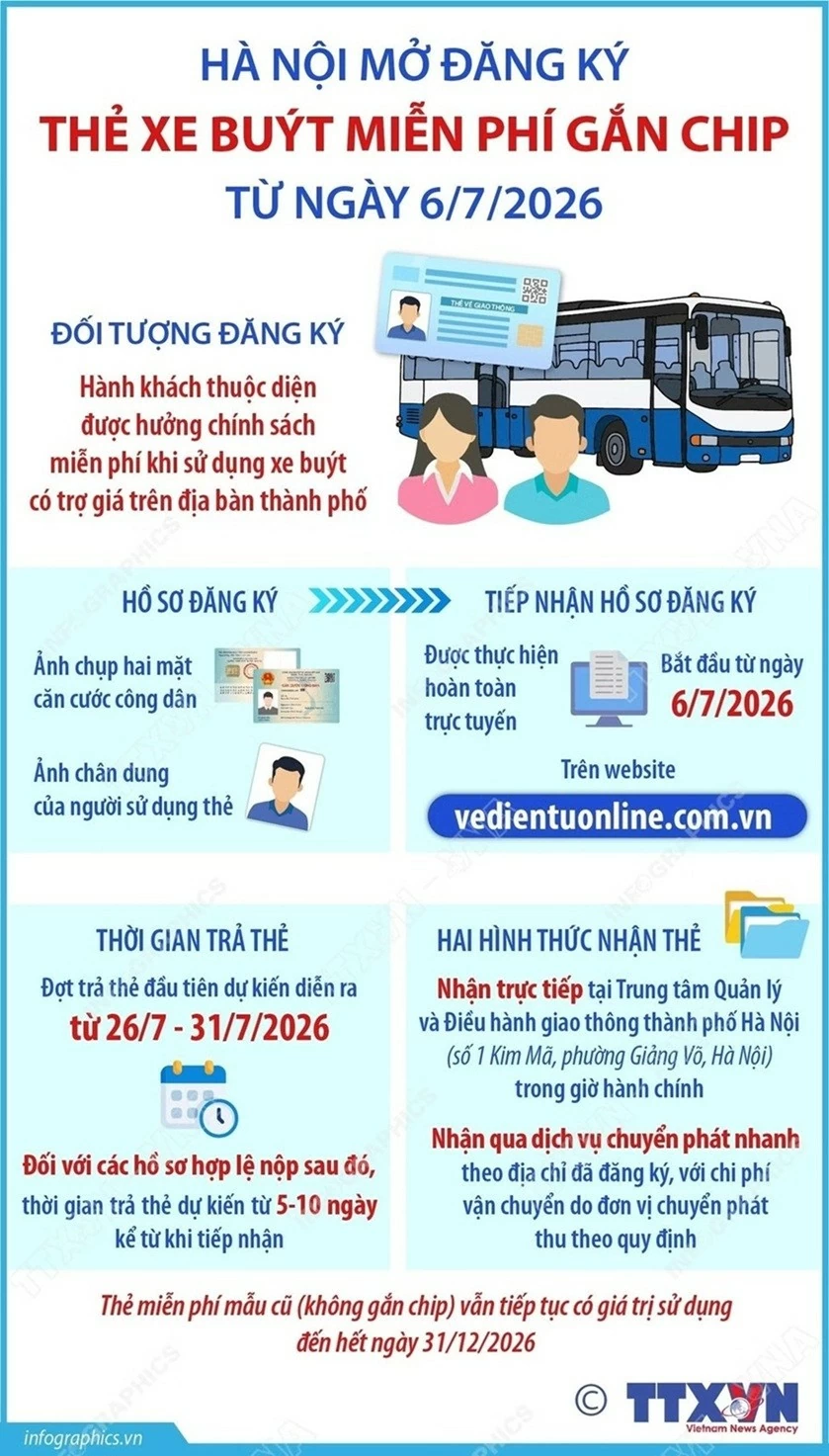 Tiện lợi hơn với thẻ xe buýt miễn phí gắn chip tại Hà Nội Tiện lợi hơn với thẻ xe buýt miễn phí gắn chip tại Hà Nội