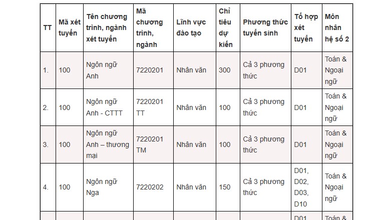 Thêm nhiều trường đại học công bố điểm sàn xét tuyển năm 2026