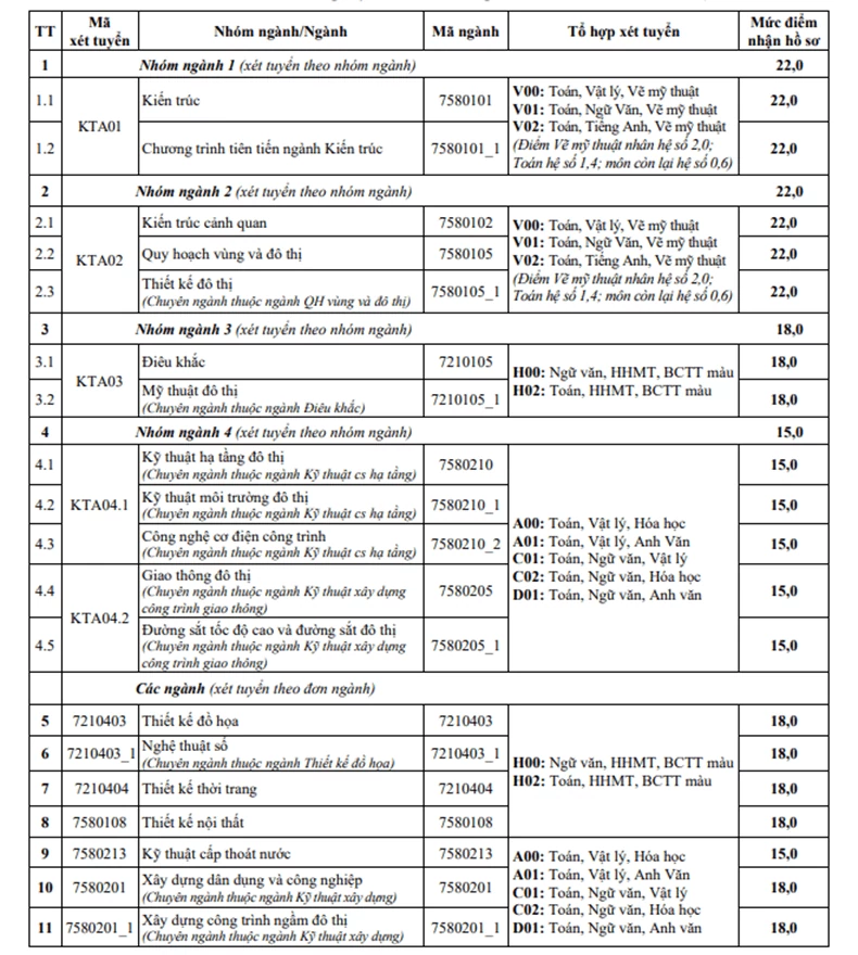 Thêm nhiều trường đại học công bố điểm sàn xét tuyển năm 2026