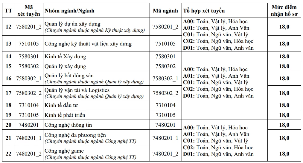 Thêm nhiều trường đại học công bố điểm sàn xét tuyển năm 2026 Thêm nhiều trường đại học công bố điểm sàn xét tuyển năm 2026
