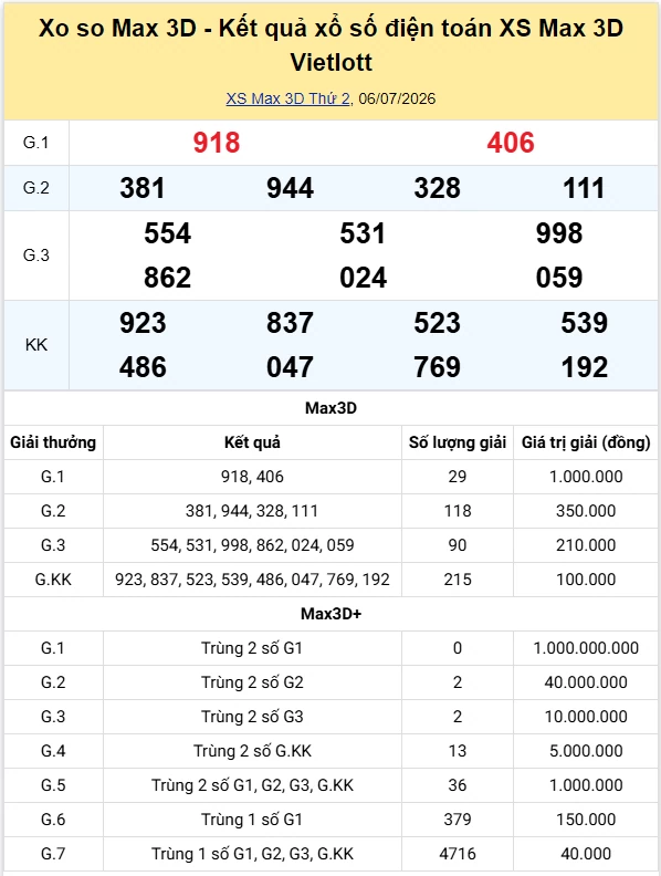 Vietlott 7/7/2026 kết quả xổ số Vietlott Power hôm nay thứ 3 ngày 7/7/2026