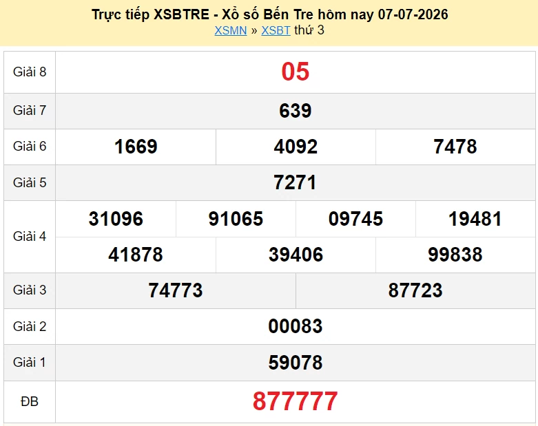 XSBT 14/7/2026 kết quả xổ số Bến Tre ngày 14 tháng 7 - xổ số hôm nay 14/7