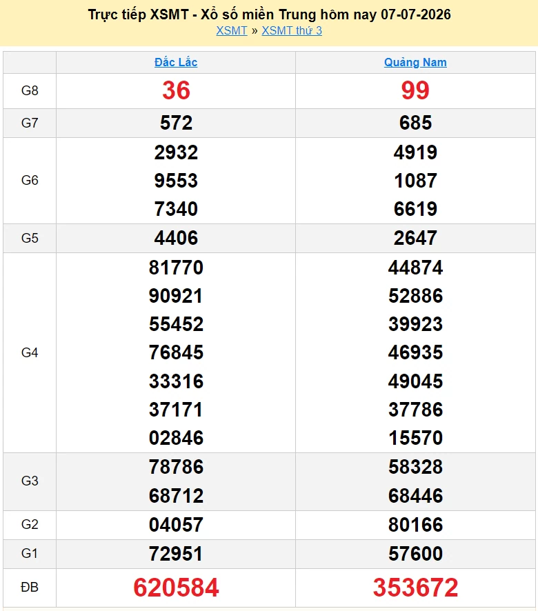 XSMT 9/7/2026 kết quả xổ số miền Trung hôm nay ngày 9 tháng 7 - SXMT 9/7 XSMT 9/7/2026 kết quả xổ số miền Trung hôm nay ngày 9 tháng 7 - SXMT 9/7
