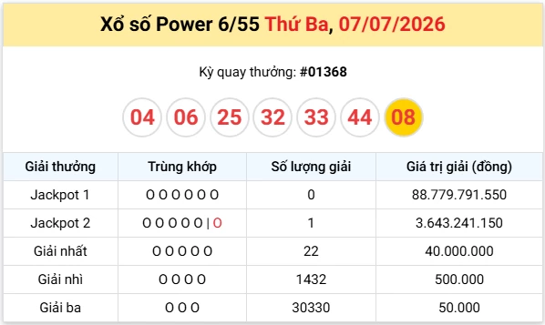 Vietlott 8/7/2026 kết quả xổ số Vietlott Mega hôm nay thứ 4 ngày 8/7/2026 Vietlott 8/7/2026 kết quả xổ số Vietlott Mega hôm nay thứ 4 ngày 8/7/2026
