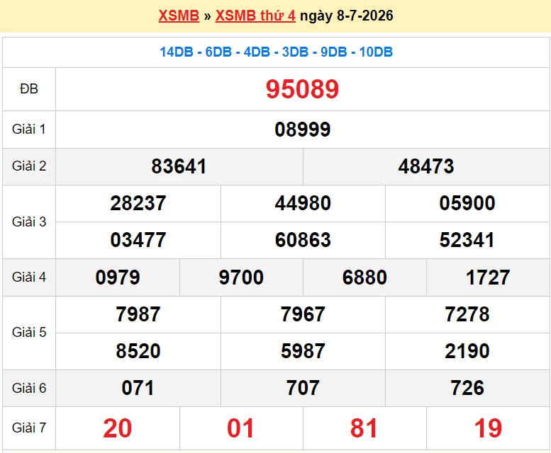 Dự đoán XSMB 9/7/2026 kết quả xổ số miền Bắc thứ 5 ngày 9/7/2026 nhanh nhất hôm nay