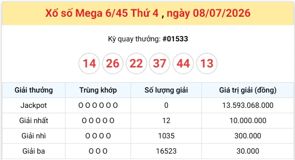 Vietlott 9/7/2026 kết quả xổ số Vietlott Power hôm nay thứ 5 ngày 9/7/2026 Vietlott 9/7/2026 kết quả xổ số Vietlott Power hôm nay thứ 5 ngày 9/7/2026