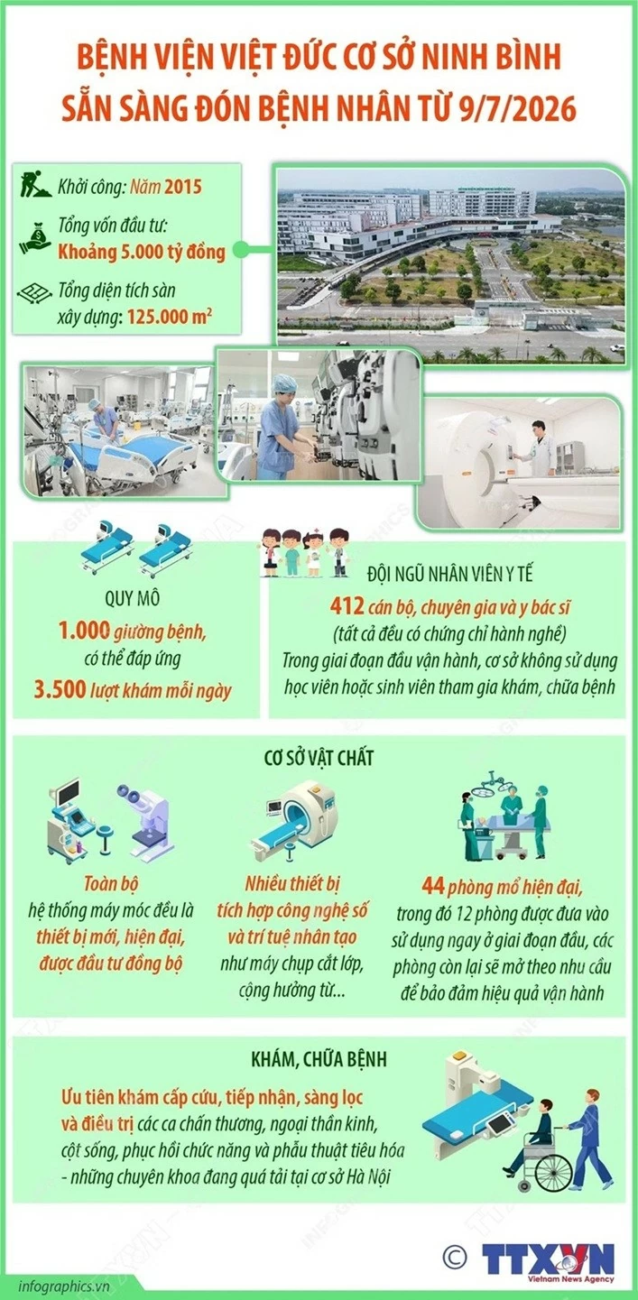 Bệnh viện Hữu nghị Việt Đức