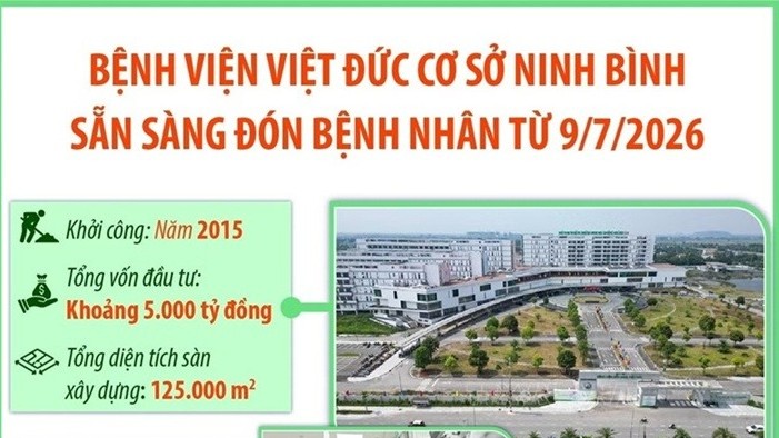 Hôm nay (9/7), Bệnh viện Hữu nghị Việt Đức cơ sở Ninh Bình đi vào hoạt động
