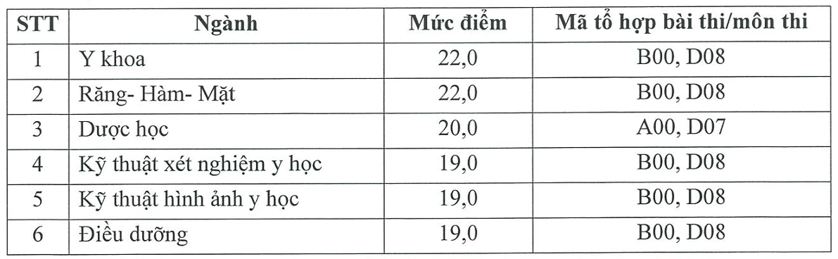 Hàng loạt trường đại học công bố điểm sàn xét tuyển 2026