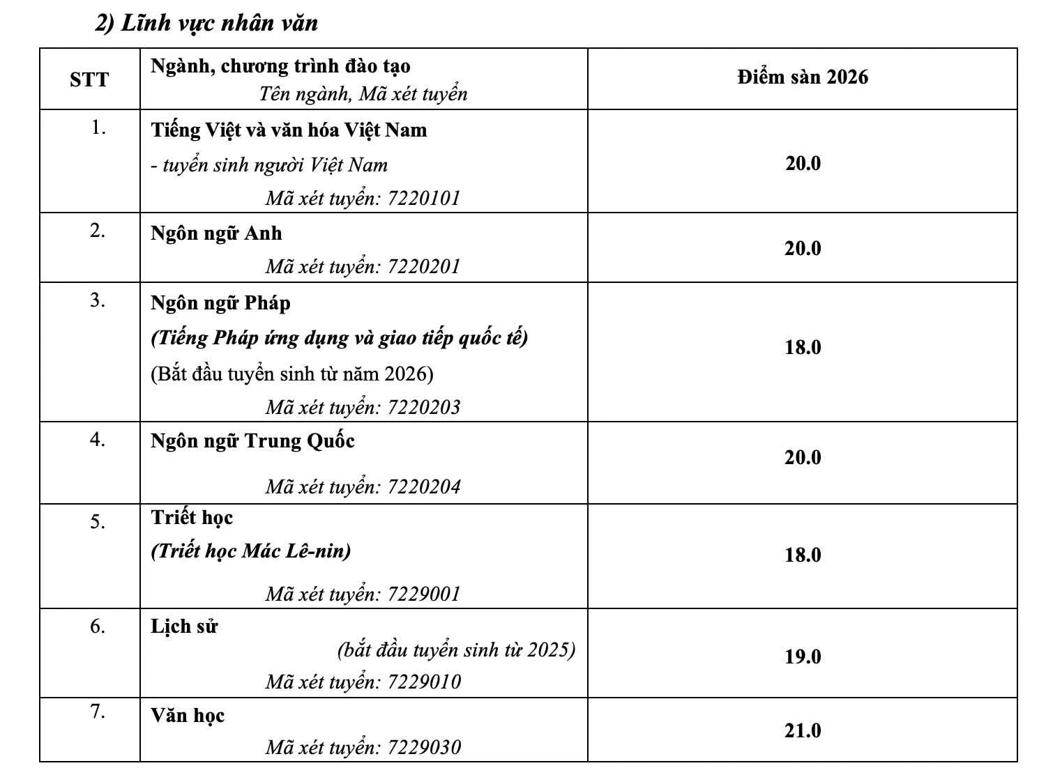 Hàng loạt trường đại học công bố điểm sàn xét tuyển 2026