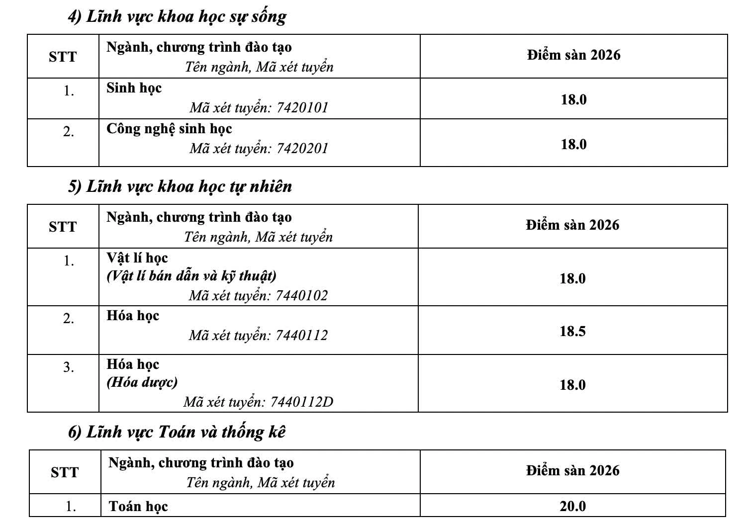 Hàng loạt trường đại học công bố điểm sàn xét tuyển 2026