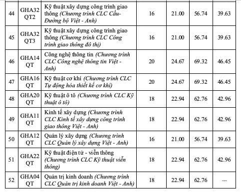 Hàng loạt trường đại học phía Bắc công bố điểm sàn xét tuyển 2026