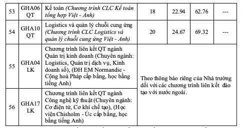 Hàng loạt trường đại học phía Bắc công bố điểm sàn xét tuyển 2026