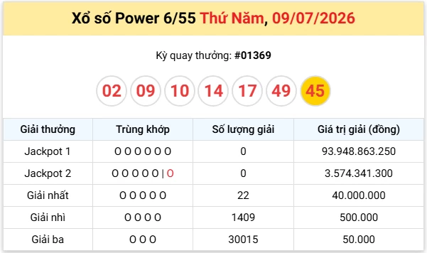 Vietlott 10/7/2026 kết quả xổ số Vietlott Mega hôm nay thứ 6 ngày 10/7/2026