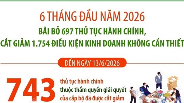 Đẩy mạnh cải cách thủ tục hành chính trên môi trường điện tử