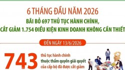 Đẩy mạnh cải cách thủ tục hành chính trên môi trường điện tử