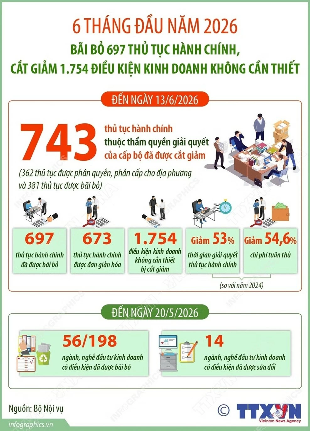 Đẩy mạnh cải cách thủ tục hành chính trên môi trường điện tử