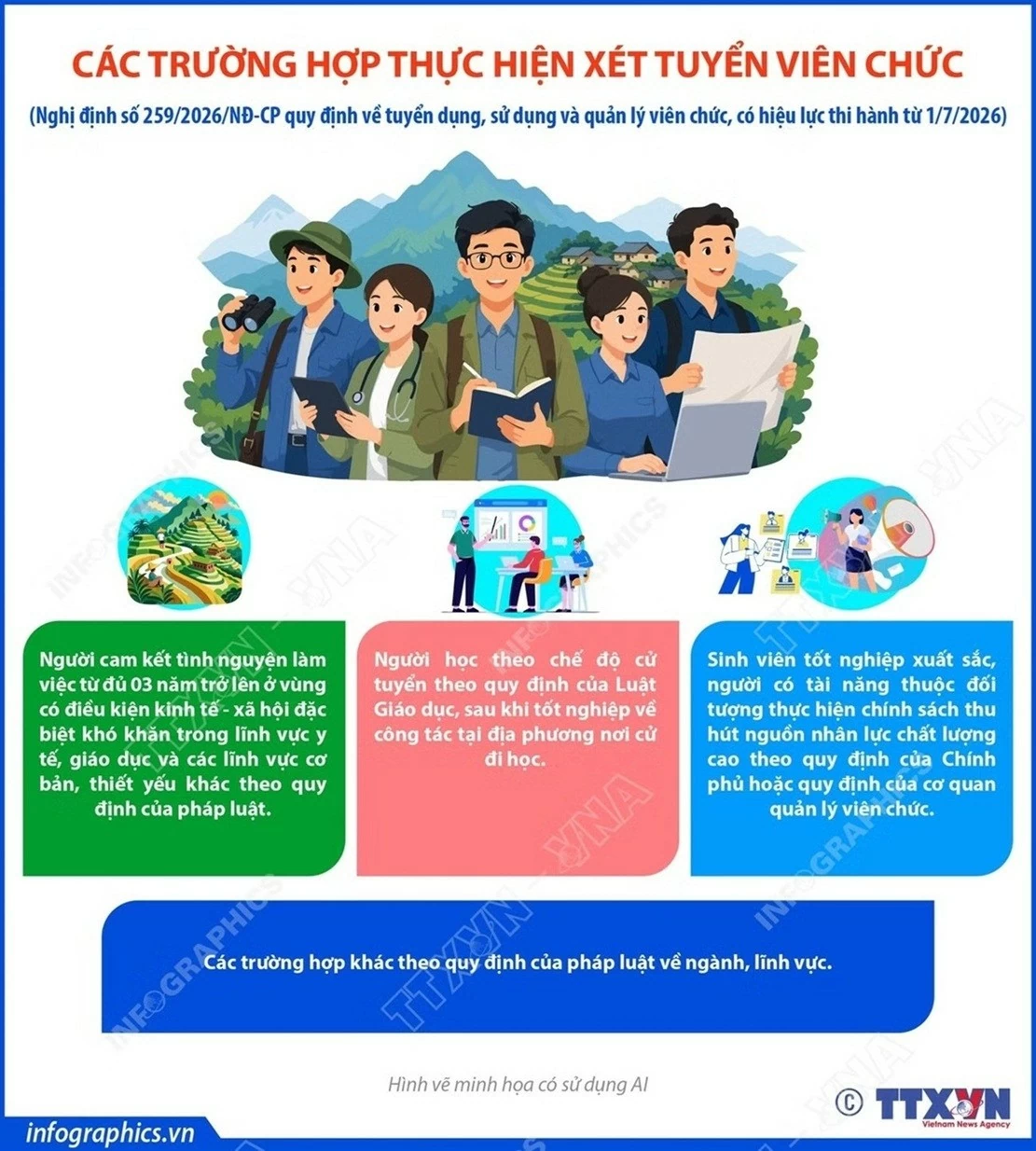 Nghị định mới về xét tuyển và quản lý viên chức