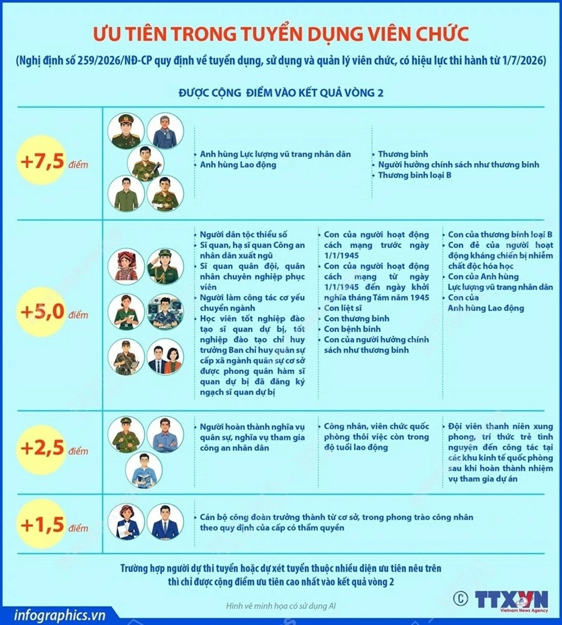 Nghị định mới về xét tuyển và quản lý viên chức