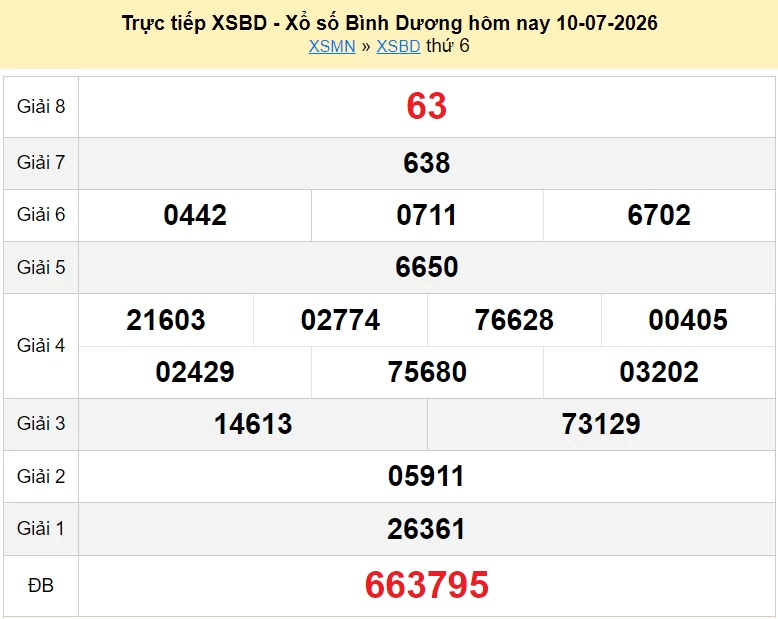 XSBD 17/7/2026 kết quả xổ số Bình Dương ngày 17 tháng 7 - xổ số hôm nay 17/7