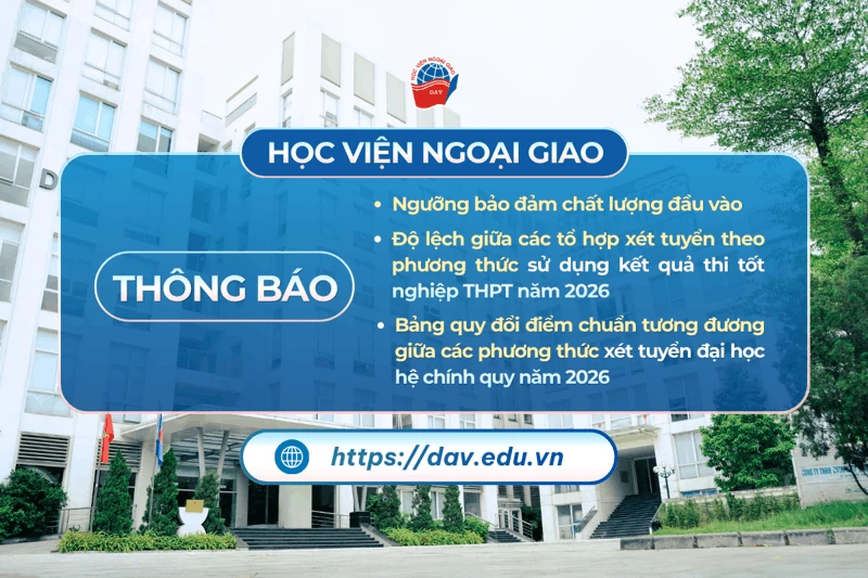 Điểm sàn Học viện Ngoại giao năm 2026 Điểm sàn Học viện Ngoại giao năm 2026