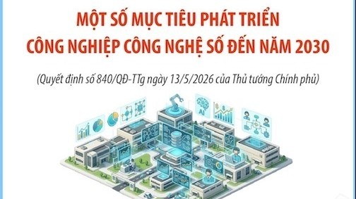 Một số mục tiêu phát triển công nghiệp công nghệ số đến năm 2030