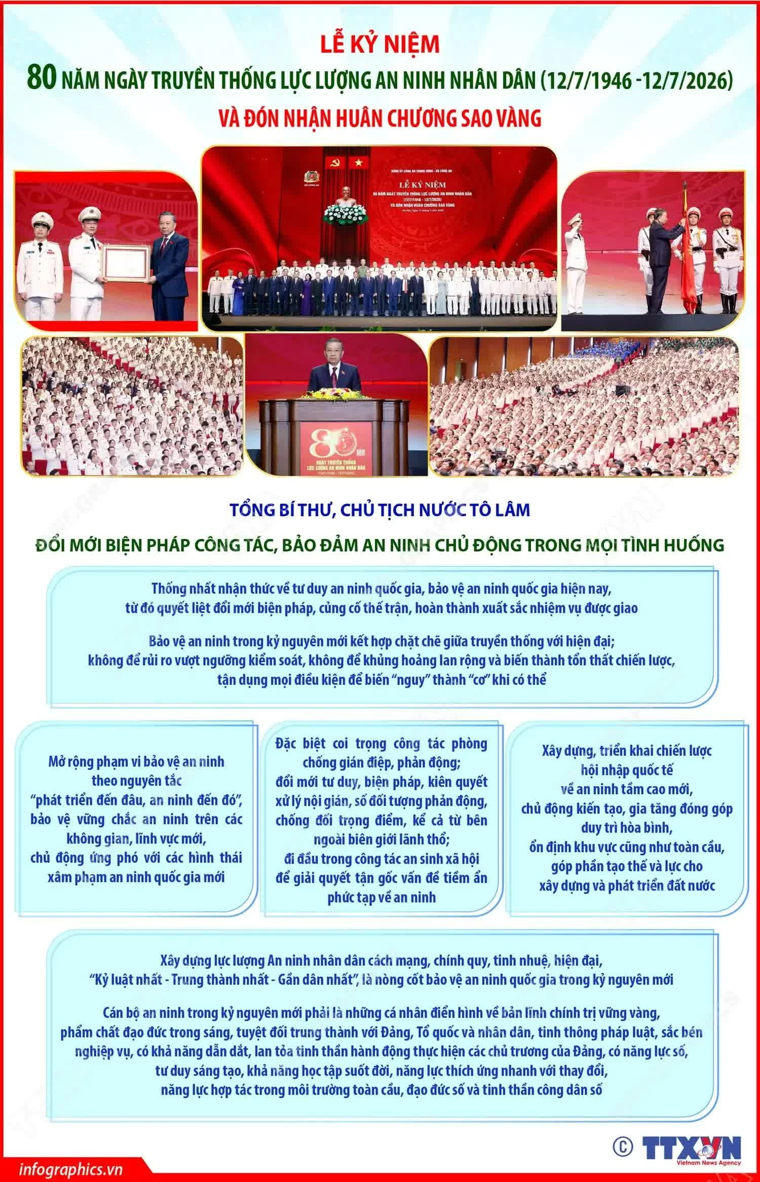 Tổng Bí thư, Chủ tịch nước Tô Lâm: Phát triển đến đâu, bảo đảm an ninh đến đó Tổng Bí thư, Chủ tịch nước Tô Lâm: Phát triển đến đâu, bảo đảm an ninh đến đó
