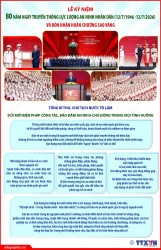 Tổng Bí thư, Chủ tịch nước Tô Lâm: Phát triển đến đâu, bảo đảm an ninh đến đó