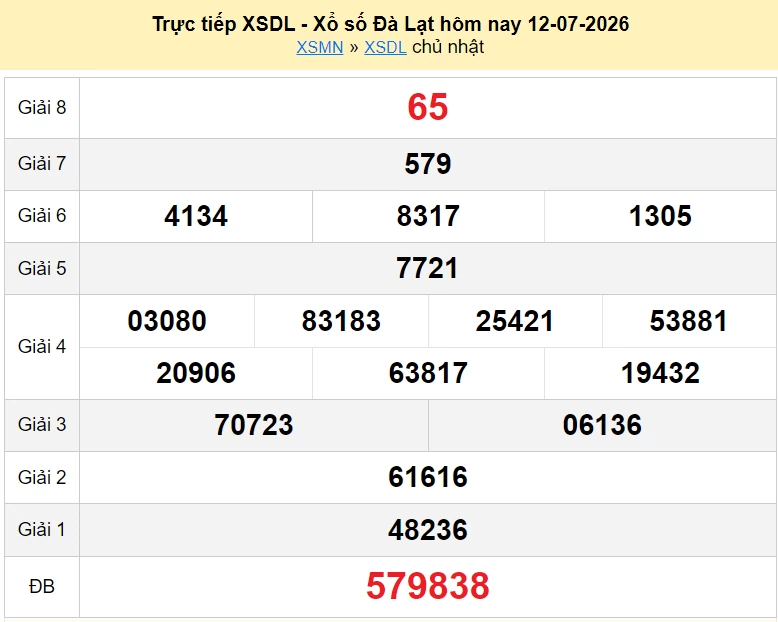 XSDL 12/7 kết quả xổ số Đà Lạt ngày 12 tháng 7 năm 2026 - xổ số hôm nay 12/7 XSDL 12/7 kết quả xổ số Đà Lạt ngày 12 tháng 7 năm 2026 - xổ số hôm nay 12/7