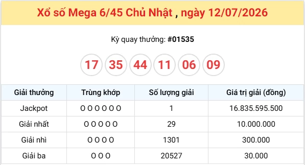 Vietlott 13/7/2026 kết quả xổ số Vietlott Max 3D hôm nay thứ 2 ngày 13/7/2026 Vietlott 13/7/2026 kết quả xổ số Vietlott Max 3D hôm nay thứ 2 ngày 13/7/2026