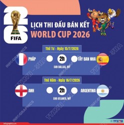 Bán kết World Cup 2026: Pháp đấu Tây Ban Nha, Argentina đại chiến Anh