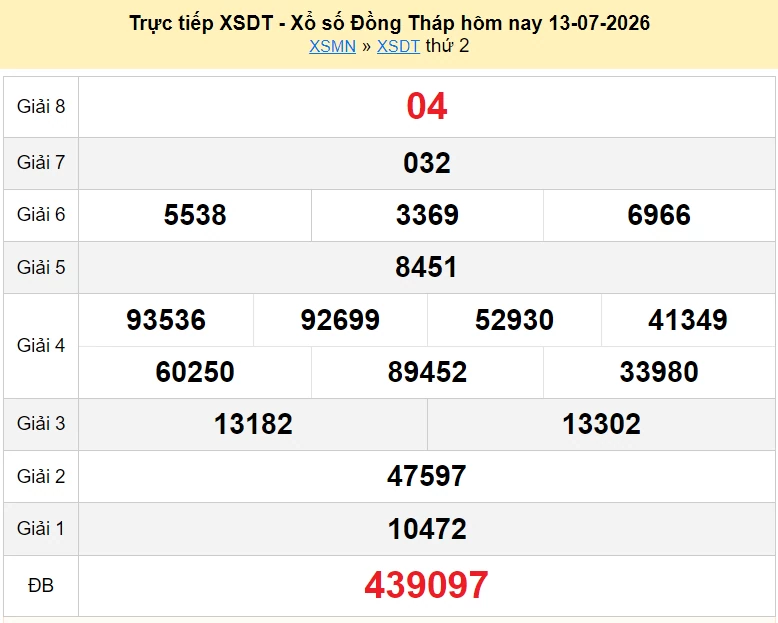 XSDT 13/7 kết quả xổ số Đồng Tháp ngày 13 tháng 7 năm 2026 - xổ số hôm nay 13/7