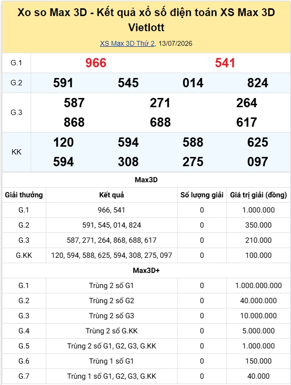 Vietlott 14/7/2026 kết quả xổ số Vietlott Power hôm nay thứ 3 ngày 14/7/2026