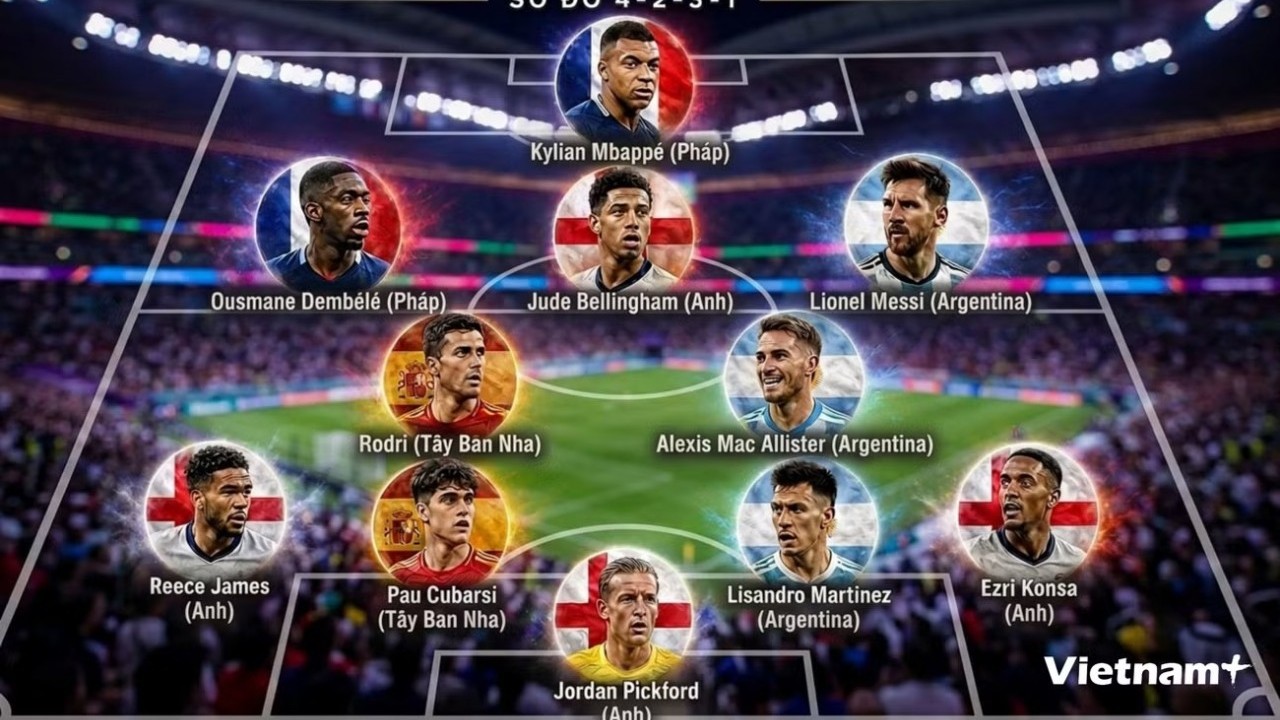 Đội hình tiêu biểu vòng bán kết World Cup 2026: Gọi tên Messi, Mbappe