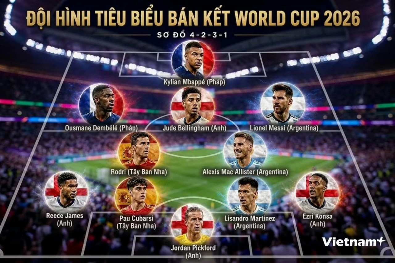 Đội hình tiêu biểu vòng bán kết World Cup 2026: Đội hình tiêu biểu vòng bán kết World Cup 2026: