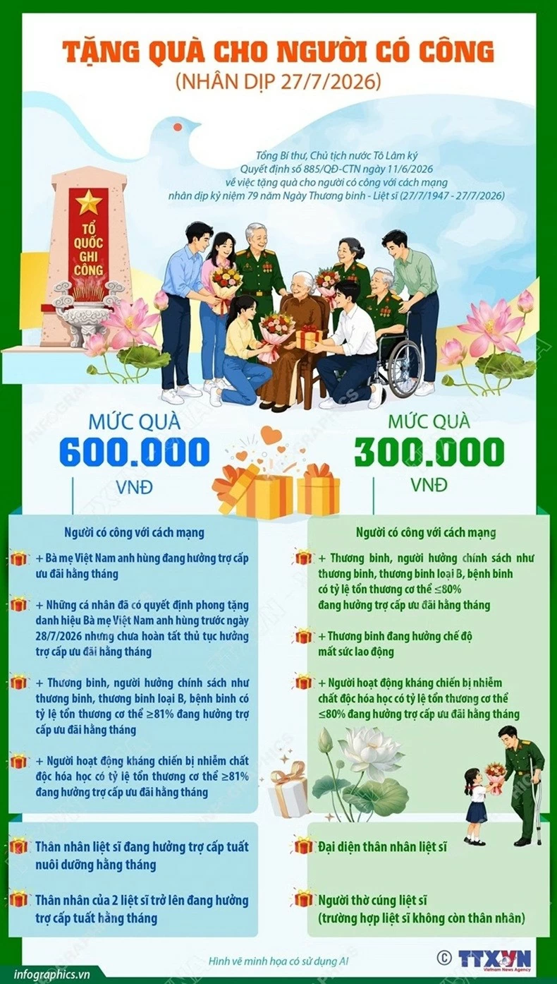 Tặng quà người có công dịp kỷ niệm 79 năm Ngày Thương binh-Liệt sĩ