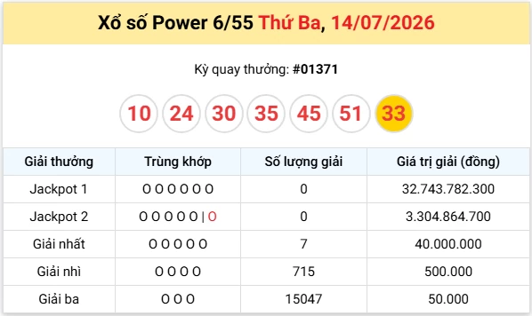 Vietlott 15/7/2026 kết quả xổ số Vietlott Mega hôm nay thứ 4 ngày 15/7/2026