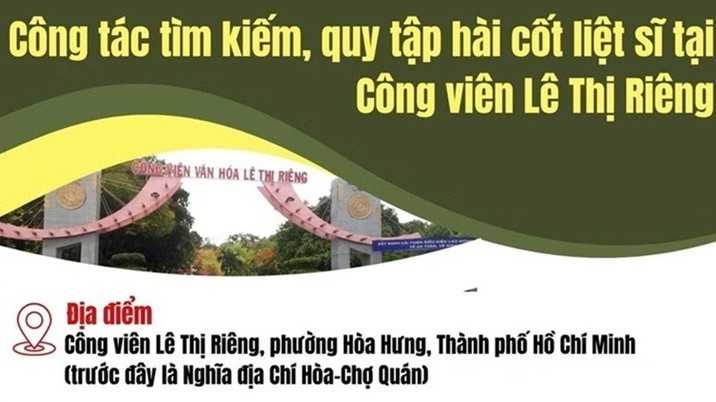Tiến độ quy tập hài cốt liệt sĩ tại Công viên Lê Thị Riêng