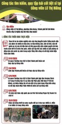 Tiến độ quy tập hài cốt liệt sĩ tại Công viên Lê Thị Riêng
