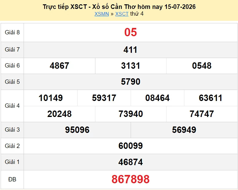 XSCT 15/7 kết quả xổ số Cần Thơ ngày 15 tháng 7 năm 2026 - xổ số hôm nay 15/7
